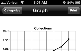 iBiz Stats screenshot 1