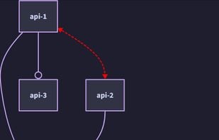 Add a legend to your diagram.

https://d2lang.com/tour/legend