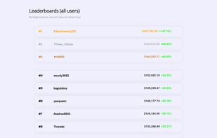 Global leaderboards