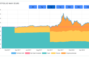 Portfolio main chart