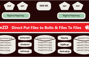 Internal architecture