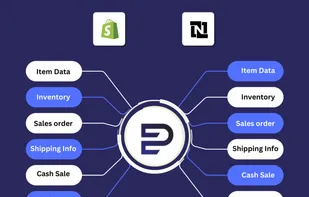 NetSuite shopify integrator data flow