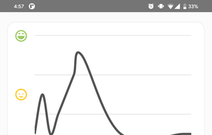 Mini Moods screenshot 2