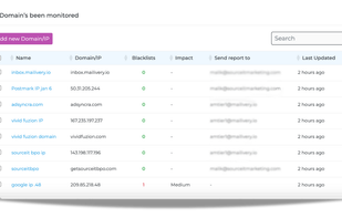 blacklist monitoring