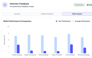 Educative screenshot 1