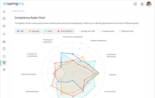 iSpring LMS screenshot 1