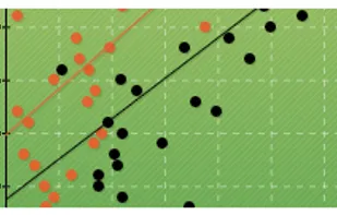 Mathematical & Statistical computing.