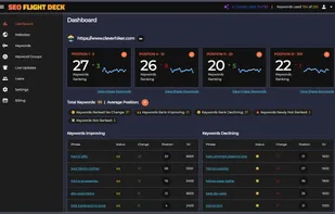Real-time keyword ranking analytics