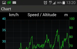 Bartal Sports Tracker-Fitness screenshot 1