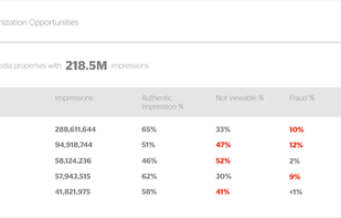 Pinnacle Performance pinpoints underperforming areas at the inventory source.