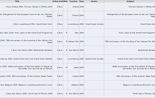 OpenNumismat screenshot 3