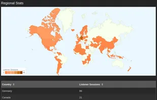 Sourcefabric Airtime Pro screenshot 3