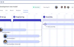 In the Timeline you can see all parallel processes and all the responsibilities.