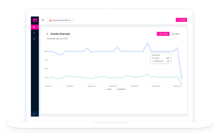 Notification Analytics