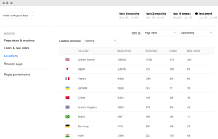 Notionlytics screenshot 2