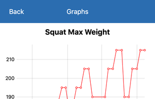 Liftosaur screenshot 2