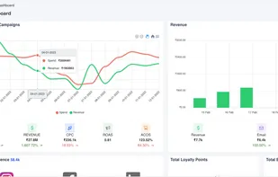 KPI Dashboard