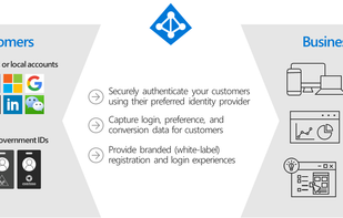 Azure Active Directory B2C screenshot 1