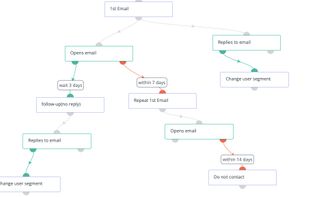 Campaign Builder