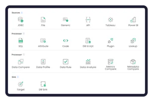 Connects to over 40+ Data Sources