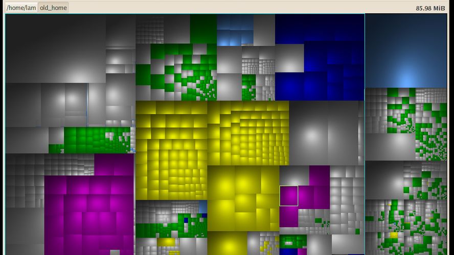 TreeSize Alternatives for Linux Top 10 Disk Usage Analyzers