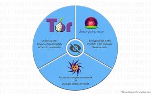 InviZible Pro screenshot 1