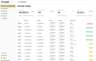 The lockii dashboard with details on current item activity