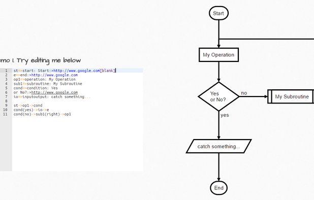 Flowchart.js: Draw SVG flow charts from simple text representations of ...