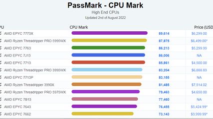 PassMark CPU Benchmarks  screenshot 1