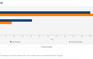 No Tracking Code, No Setup