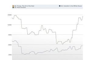 RankTracer Enterprise screenshot 1