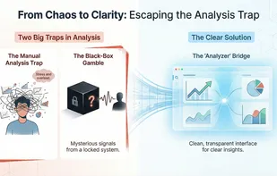Manual Analysis vs Analyzer