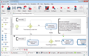Bonita BPM screenshot 2
