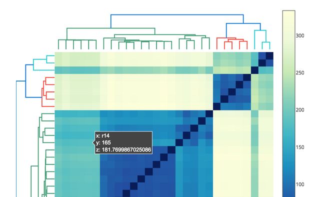 Matplotlib Alternatives and Similar Software | AlternativeTo