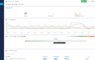 Infrastructure Monitoring