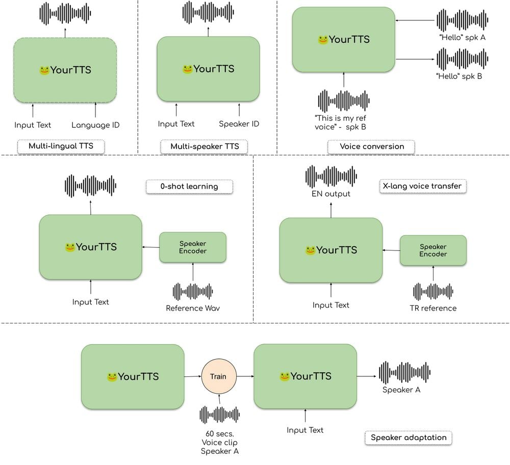 Coqui TTS: A Deep Learning Toolkit For Text-to-Speech, Battle-tested In ...