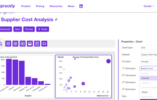 Sprucely.io screenshot 1
