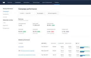 Campaign Monitor screenshot 1