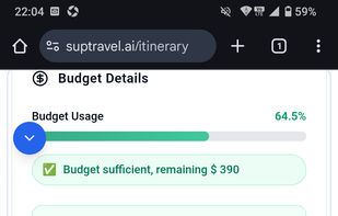 Travel plan budget