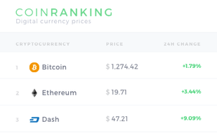 Mobile version of coinranking.com