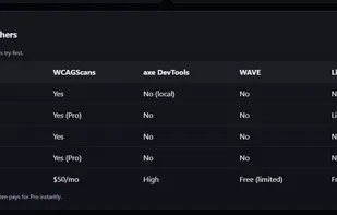 WCAGScans screenshot 3