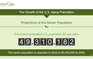 SeniorCare.com screenshot 1