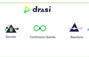 Drasi screenshot 1