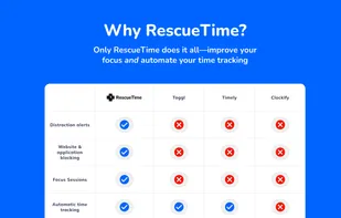 RescueTime screenshot 1