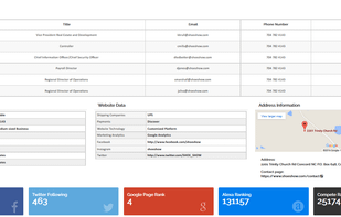 Press company info button to see contact information, company data, website traffic, social media links, shipping company data and payment methods. All you need to know before you make the sales call