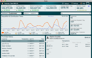 Customers Dashboard - Acquisition and Contribution Trend, Key Performance Indicators, Customer Wise Details