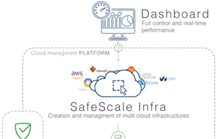 SafeScale screenshot 1