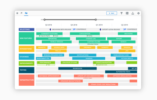 TIMELINE VIEW - Create alignment around initiatives, objectives and milestones by visualizing your strategy on a timeline.