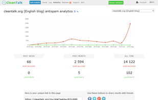 CleanTalk screenshot 2