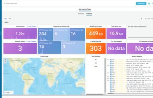 Analytics Panel